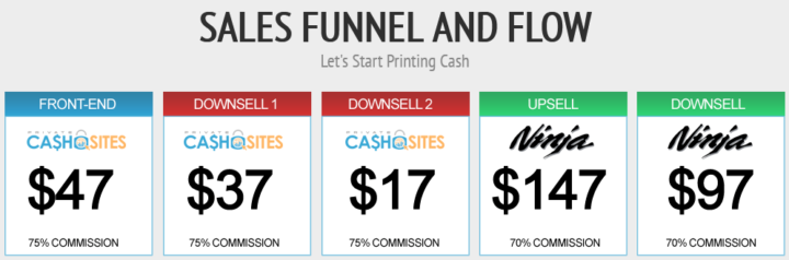 Private Cash Sites Price Structure