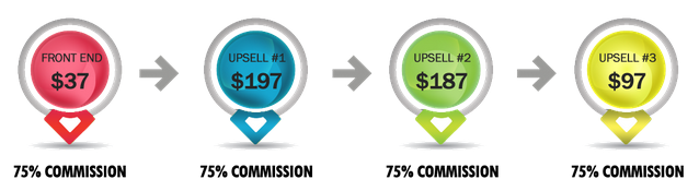 Auto Chat Profits Price Structure