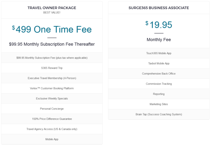 Surge 365 Prices