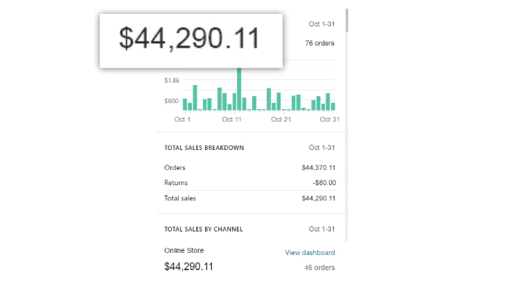 eCom Profit Sniper Income Claim