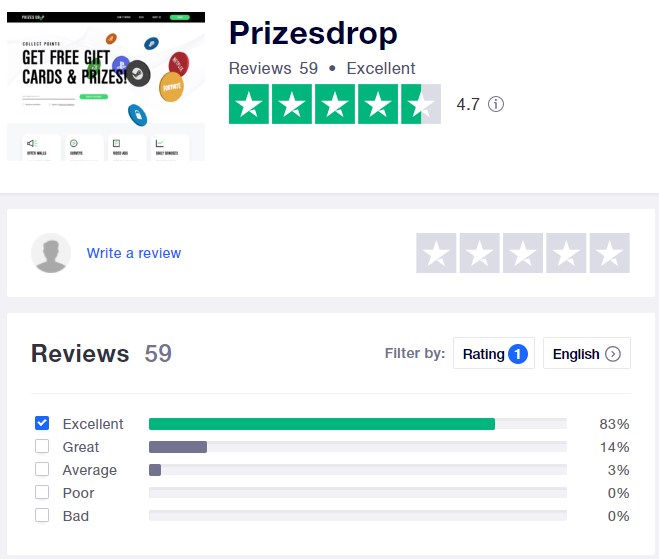 Prizes Drop TrustPilot Rating