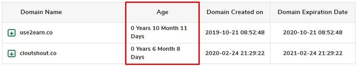 Use2Earn And Cloutshout Domain Age