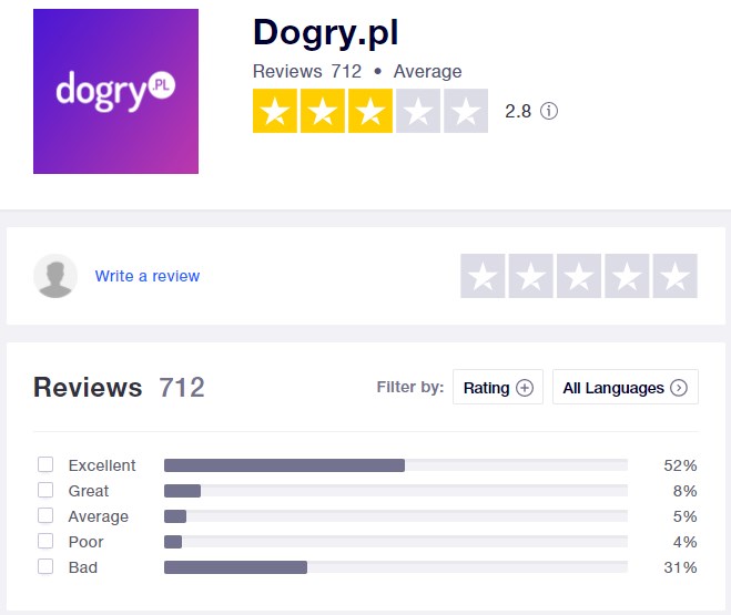 dogry trustpilot reviews