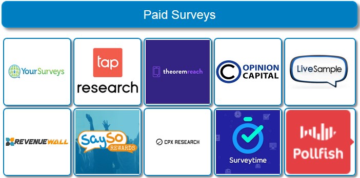 RewardingWays Paid Surveys