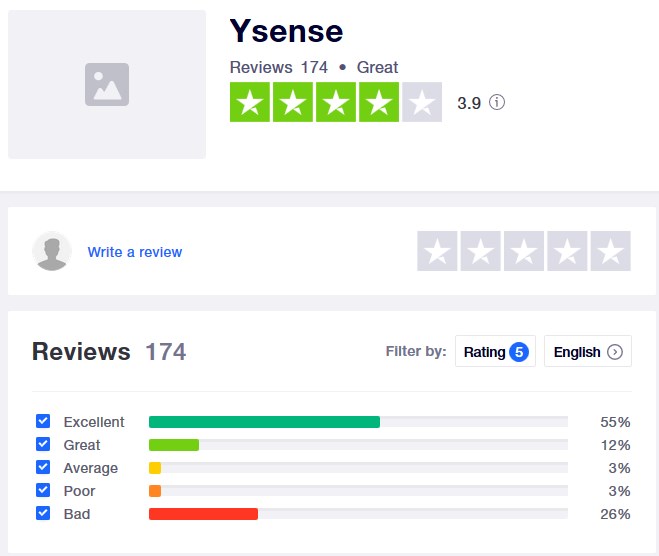 ySense trustpilot reviews