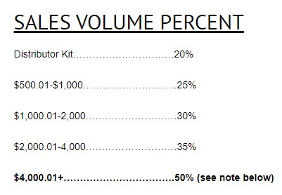 Omnitrition Sales Volume