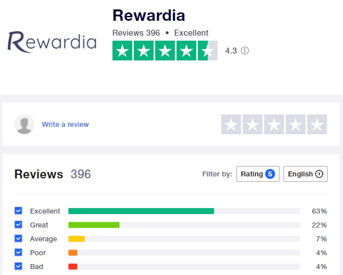 Rewardia Trustpilot reviews