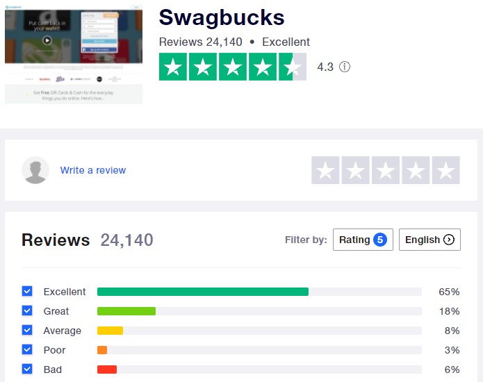 Swagbucks trustpilot reviews