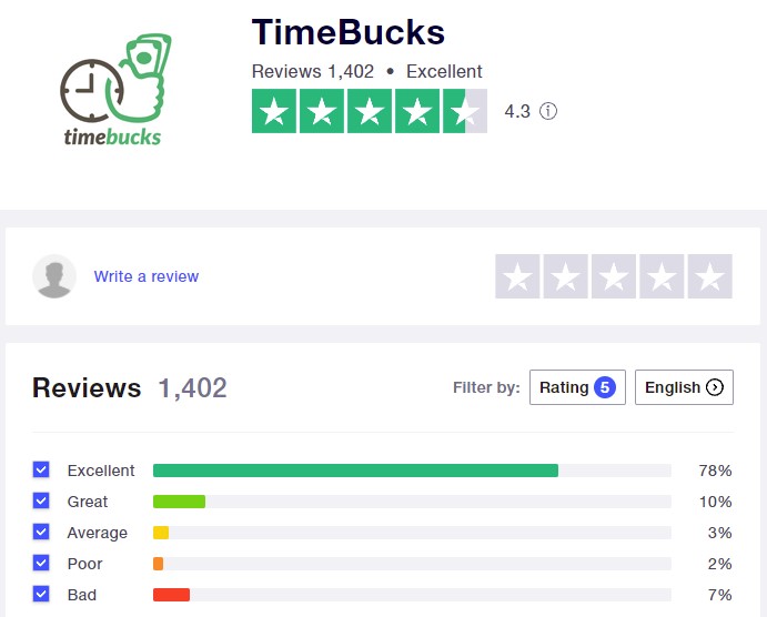 Timebucks Trustpilot reviews