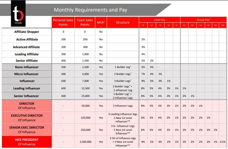 Tori Belle Compensation plan