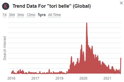 Tori belle downwards trend